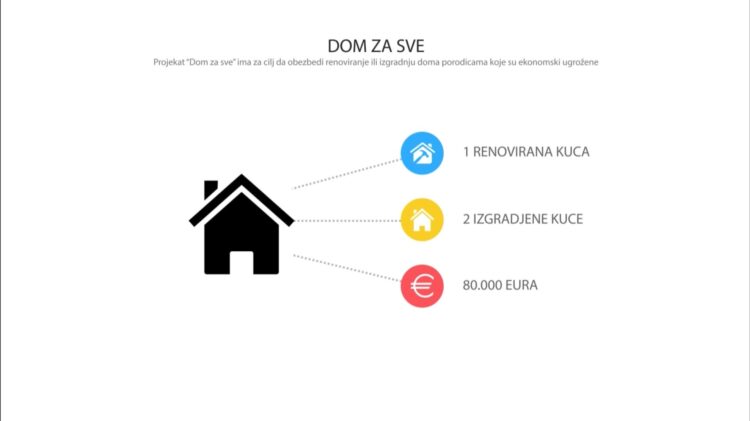 10 godina rada Udruženja – Projekat “Dom za sve”