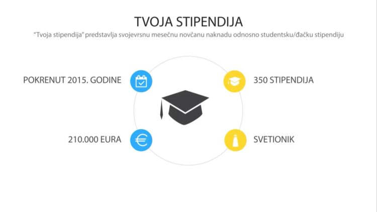 10 godina rada Udruženja – Projekat “Tvoja stipendija”